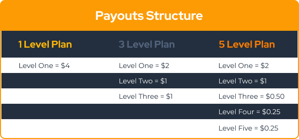 Affiliate Payment Plan